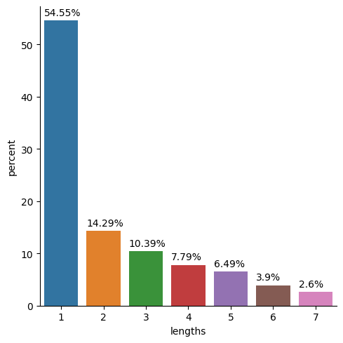 distribution